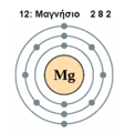 Electron shell 012 Magnesiumgr.png
