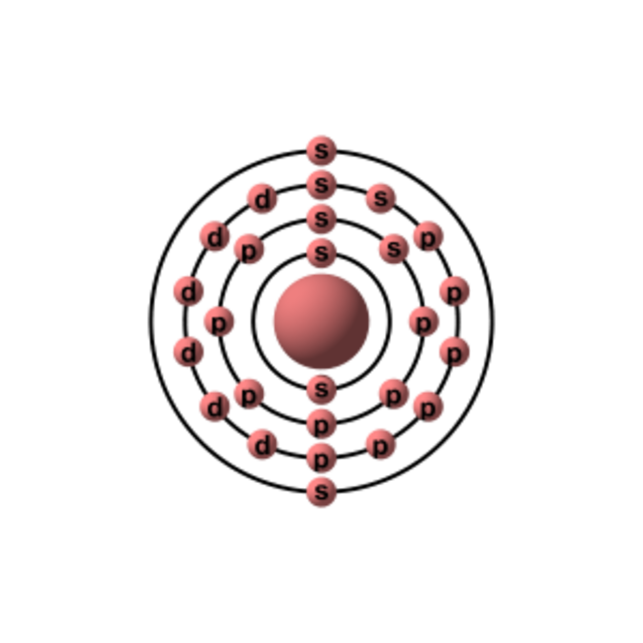 Eight elements. Электронная оболочка Бавария.