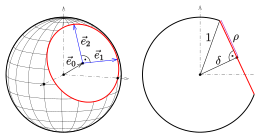 Kugel: Differenzierung zwischen Kugelfläche und Kugelkörper, Kugelschnitte, Kurven auf einer Kugel
