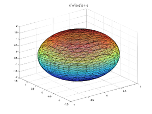 Ellipsoid mit Halbachsen.png