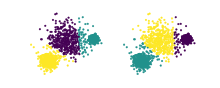 Example clusterings for a dataset with the kMeans (left) and Mean shift (right) algorithms. The calculated Adjusted Rand index for these two clusterings is
A
R
I
[?]
0.94
{\displaystyle ARI\approx 0.94} Example for Adjusted Rand index.svg