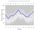 Thumbnail for version as of 22:07, 10 February 2008