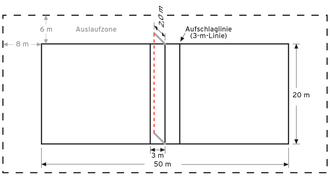 Faustball Wikipedia