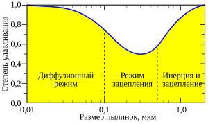 HEPA — Википедия