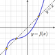 Fixpunkt (matematik)