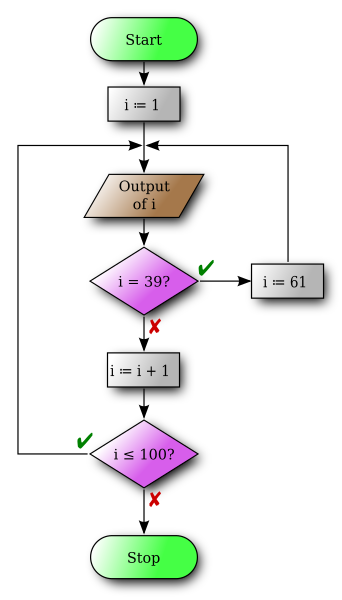 File Flowchart En Svg