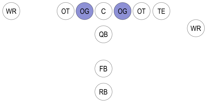 File:Football-Formation-OG.svg