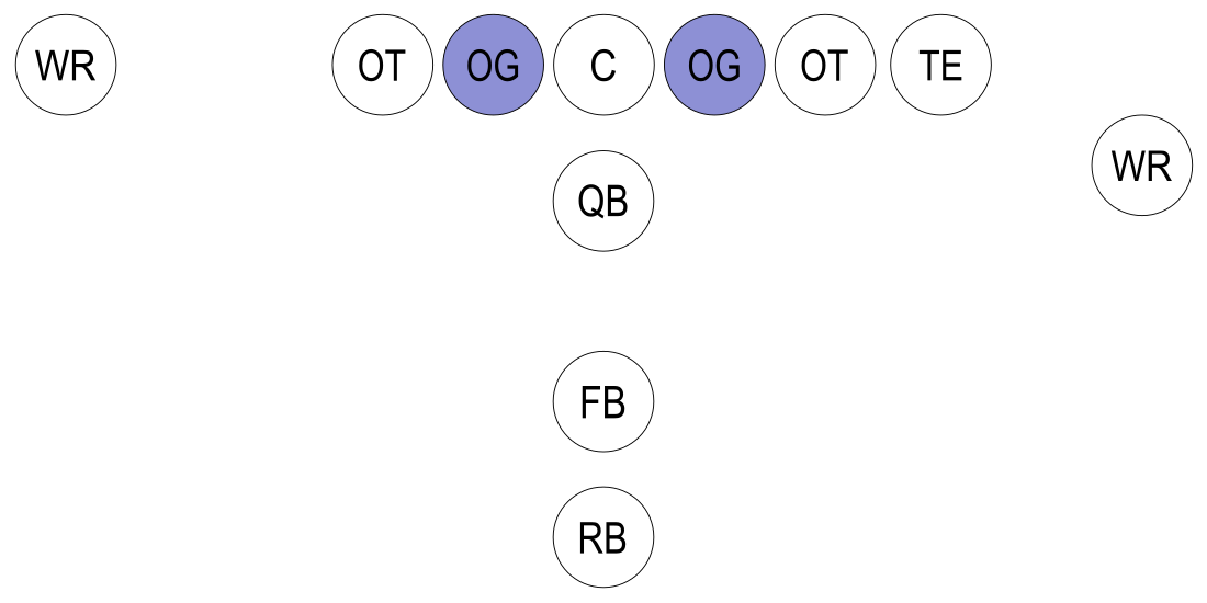 File:Football-Formation-OG.svg