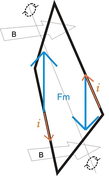 File:Força magnética sobre espira.jpg