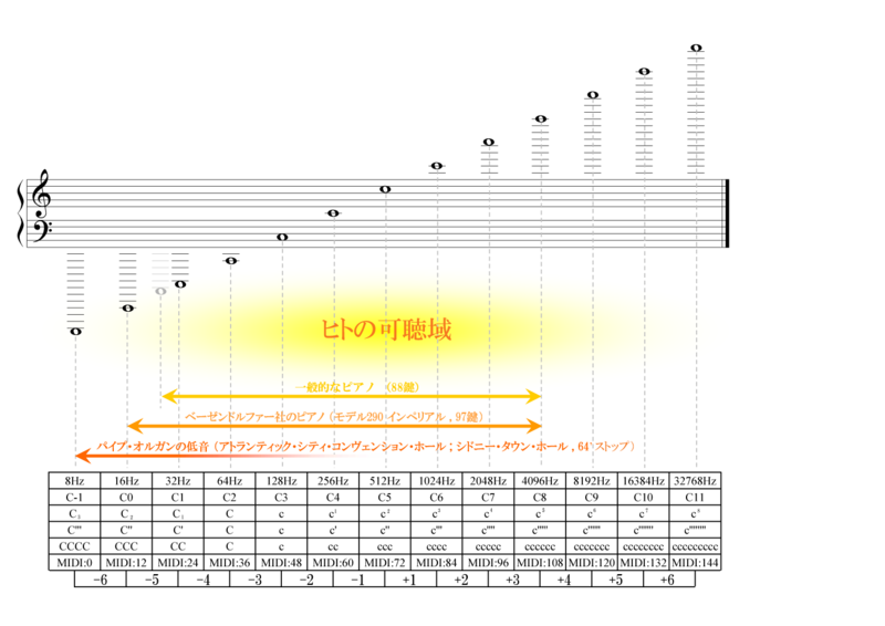 File:Frequentiae-J001.png