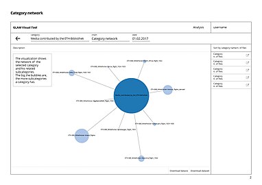 Tools for improving processes: internal processes and GLAM processes