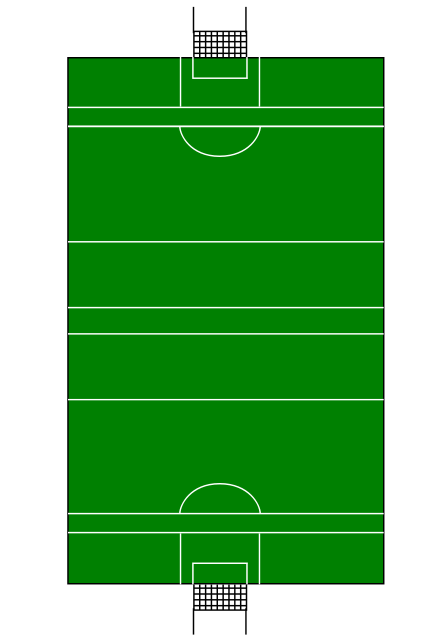 Diagram of a Gaelic football pitch