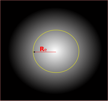 Galaxy effective radius