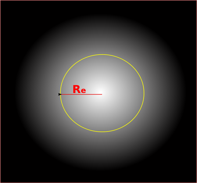 File:Half light radius simple.svg