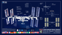 Componentes da Estação Espacial Internacional