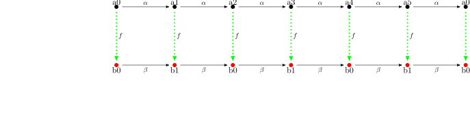 File:Kettenmorphismus.svg