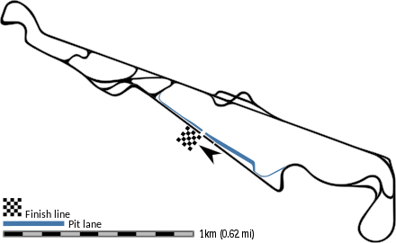 All layouts of Circuit Paul Ricard (2019–present)