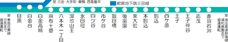 File:Linemap of TokyoMetro Namboku Line.PNG