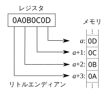 オペレーティングシステム Wikibooks