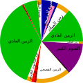 تصغير للنسخة بتاريخ 21:24، 10 مارس 2015