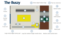 The layout of the Buszy MK-Buszy-Obstacle-Plan.png