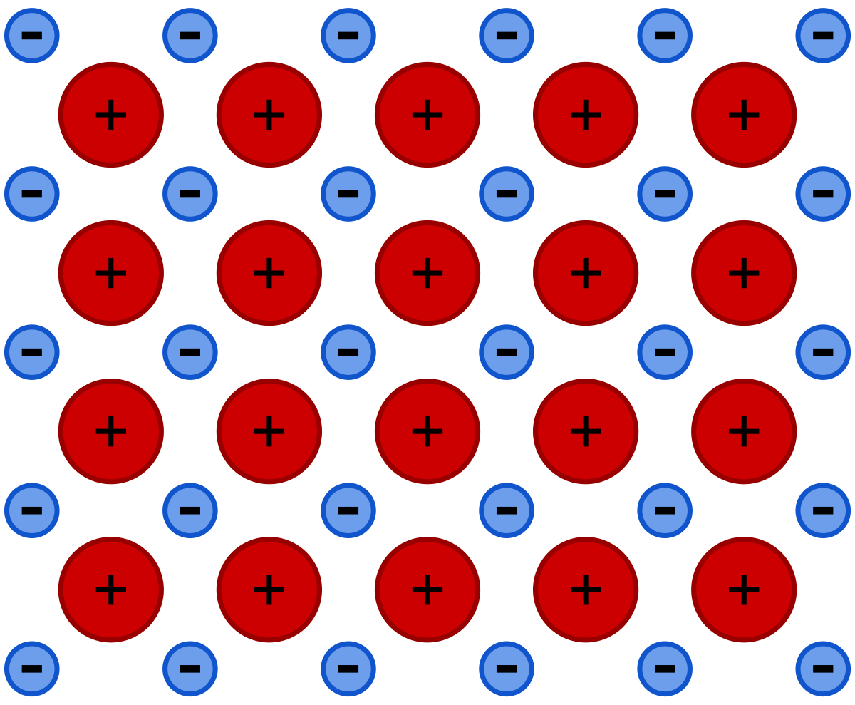 Metallic Bonding Wikipedia