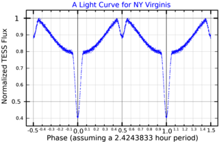 <span class="mw-page-title-main">NY Virginis</span> Binary star in the constellation Virgo