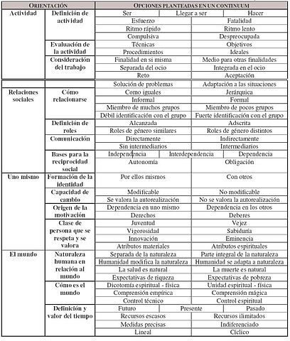 File:Orientaciones culturales de Stewart y  - Wikimedia Commons