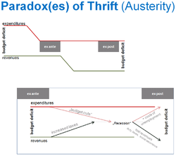 Paradox(es) of Thrift (Austerity).png