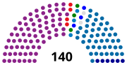 Miniatura para Elecciones parlamentarias de Albania de 2001