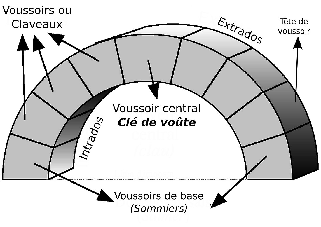 Voussoir