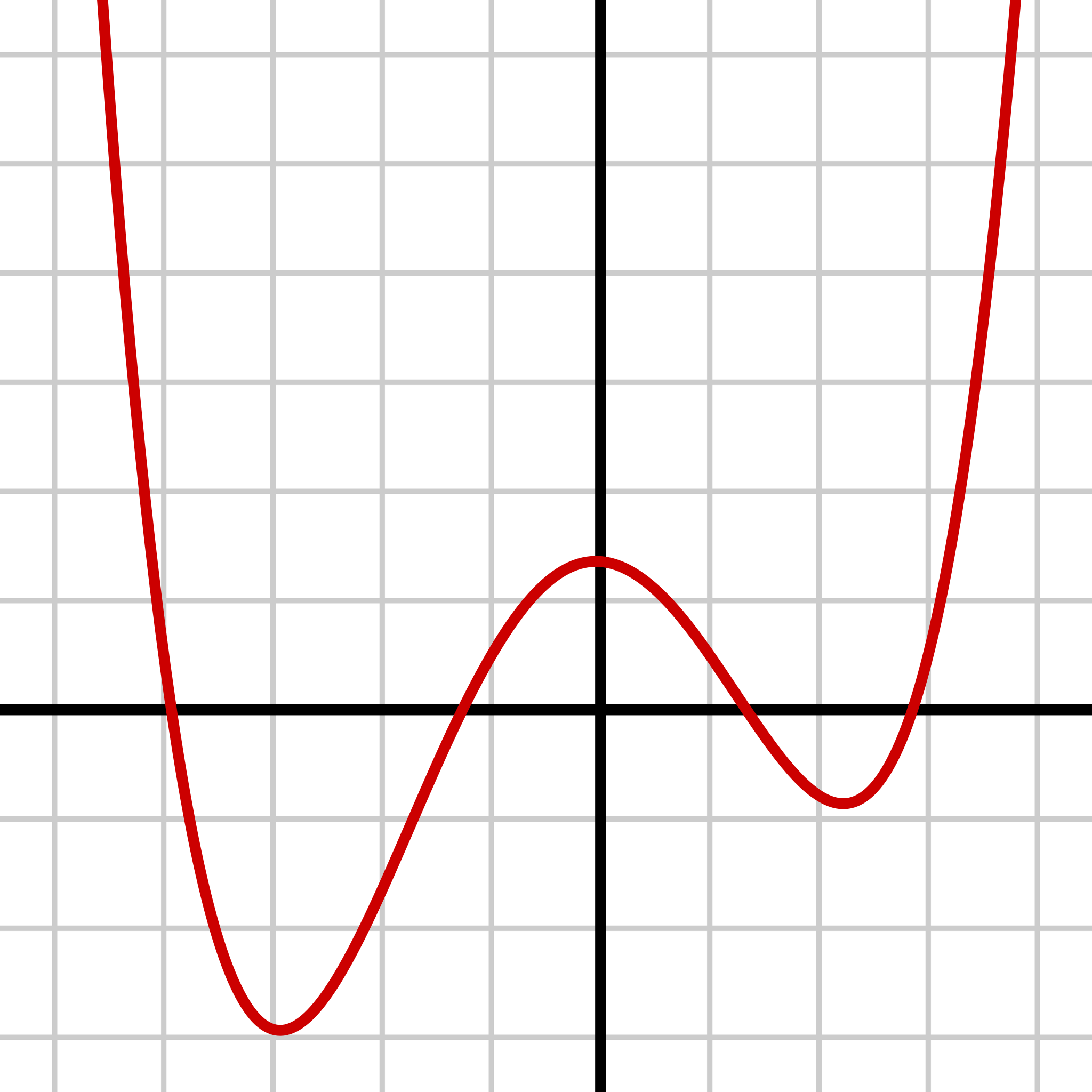 File:Schéma calculatrice scientifique.svg - Wikipedia