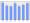 Evolucion de la populacion 1962-2008