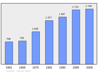 Evolucion de la populacion