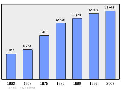 Reference: 
 INSEE [2]