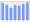 Evolucion de la populacion 1962-2008