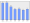 Evolucion de la populacion 1962-2008