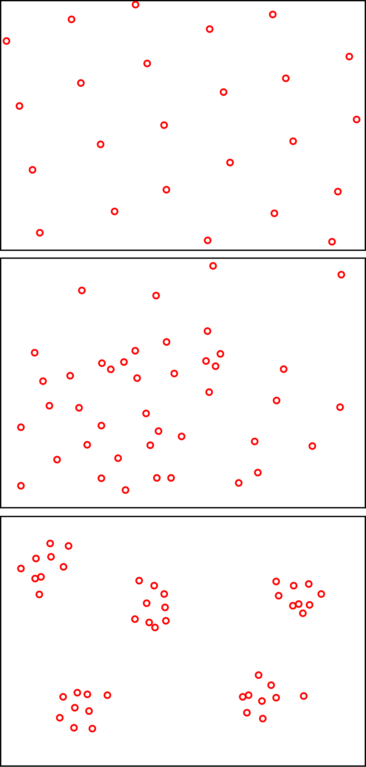 分布様式 Wikipedia