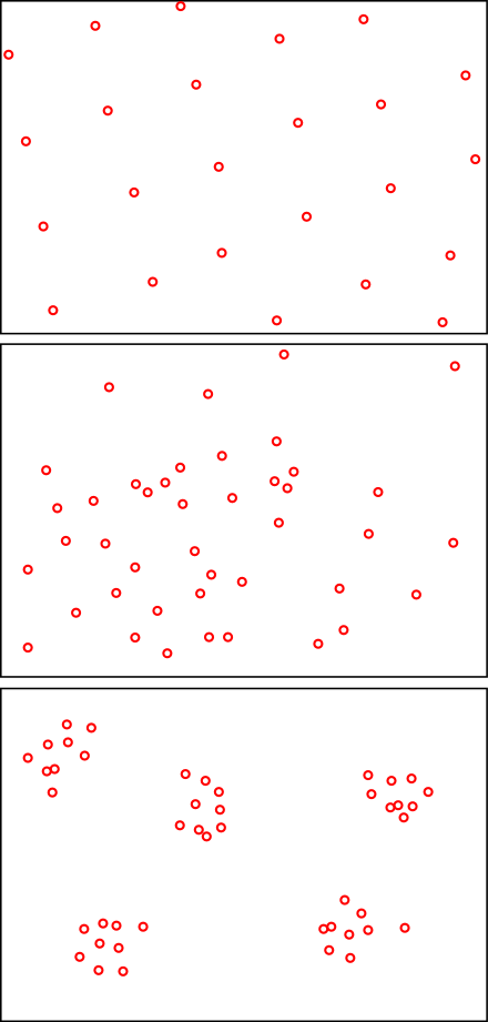 Three basic types of population distribution within a regional range are (from top to bottom) uniform, random, and clumped.