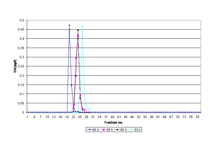 Datei:Preparative Electroph.TIF