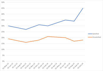 Public satisfaction with Patrick Harvie as co-convenor around referendum, Ipsos Public satisfaction with Patrick Harvie as co-convenor around referendum, Ipsos.png