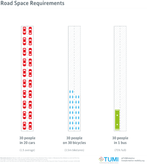 Passenger Load Factor