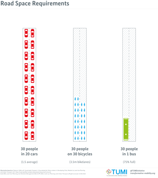 File:Road Space Requirements.png