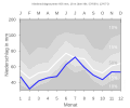 Thumbnail for version as of 22:26, 11 February 2008