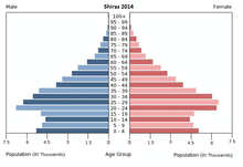 Возрастно-половая пирамида населения Шираза в 2014 г.