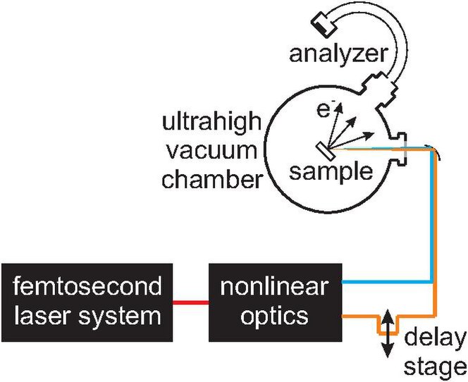 File:Schematic 2PPE-setup pdf.pdf