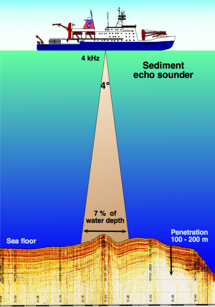 Fichier:Sediment echo-sounder hg.png — Wikipédia