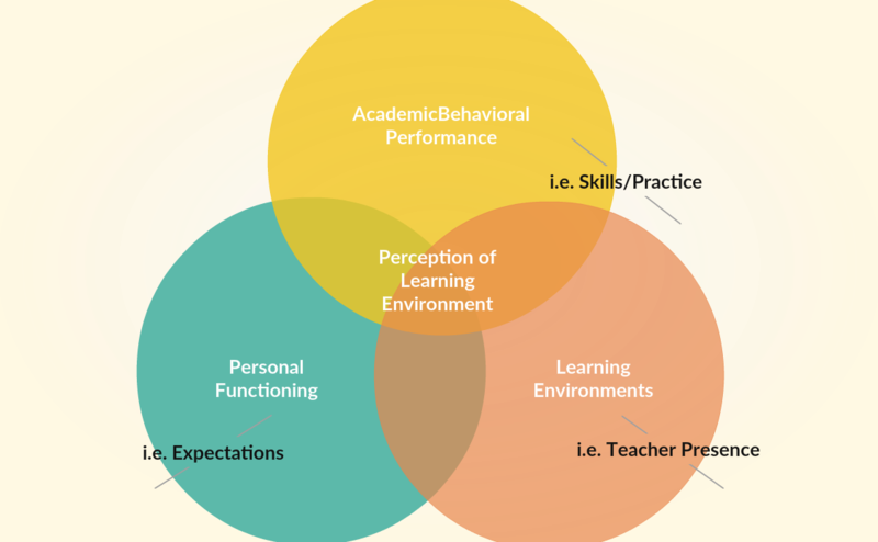 File:Self-Efficacy - Teaching Presence .png