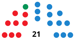 SoriaCouncilDiagram1991.svg