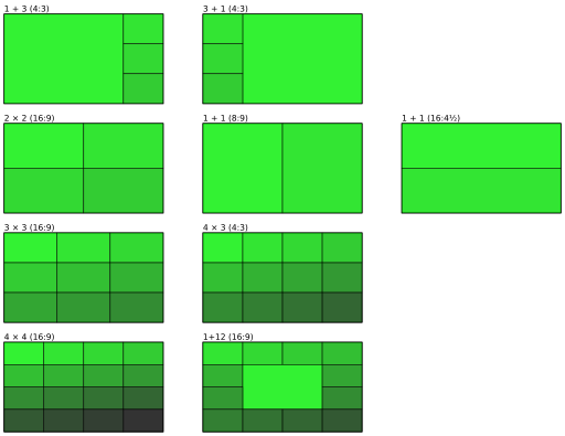 Verschiedene Methoden, einen 16:9-Bildschirm aufzuteilen: 1+3 und 3+1 (4:3), 2×2, 3×3, 4×4 (16:9), 1+1 (8:9 vertikal, 16:4½ horizontal), 4×3 (4:3), 1 in 12.